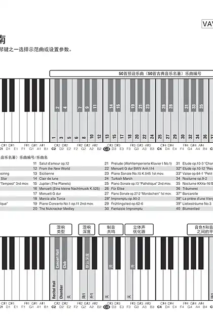 yamaha雅马哈P-121 Quick Operation Guide